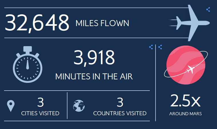 Můj British Airways flight path