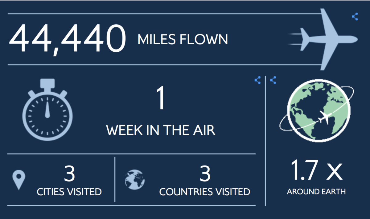 S British Airways nalétáno 44 440 mil